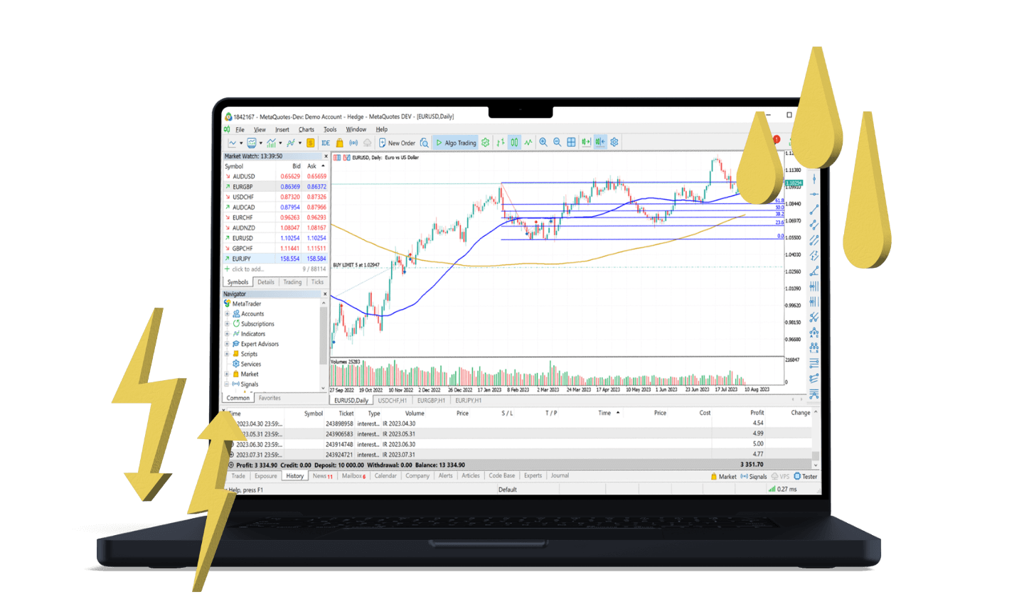 พลังงานและสินค้าโภคภัณฑ์